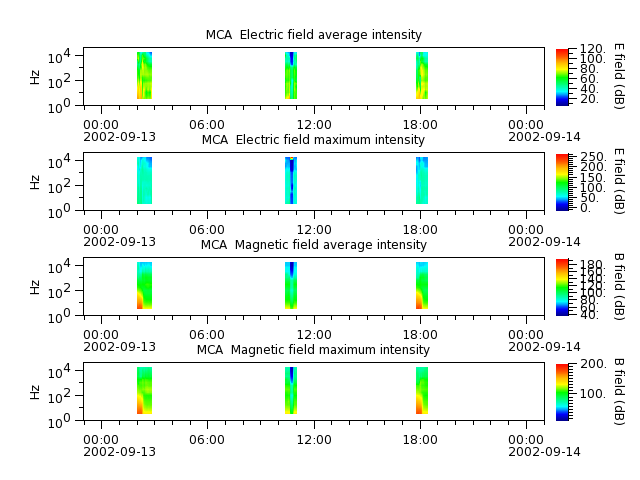 ak_h1_mca_20020913_v02.cdf.png