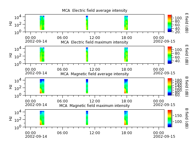 ak_h1_mca_20020914_v02.cdf.png