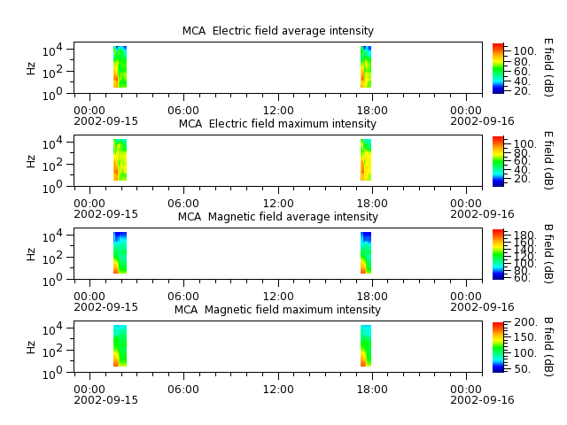 ak_h1_mca_20020915_v02.cdf.png