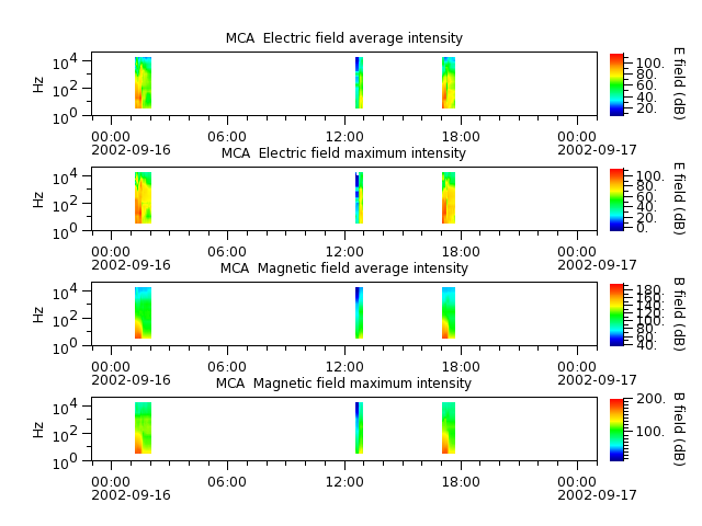 ak_h1_mca_20020916_v02.cdf.png