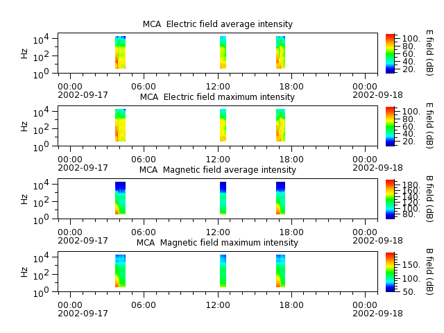 ak_h1_mca_20020917_v02.cdf.png