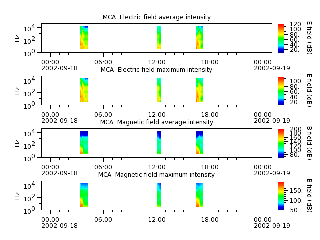 ak_h1_mca_20020918_v02.cdf.png
