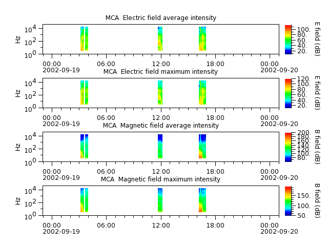 ak_h1_mca_20020919_v02.cdf.png