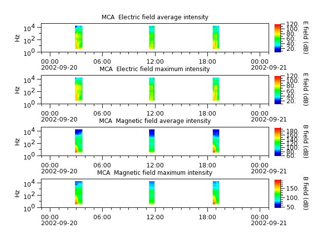 ak_h1_mca_20020920_v02.cdf.png