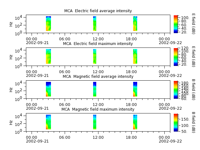 ak_h1_mca_20020921_v02.cdf.png