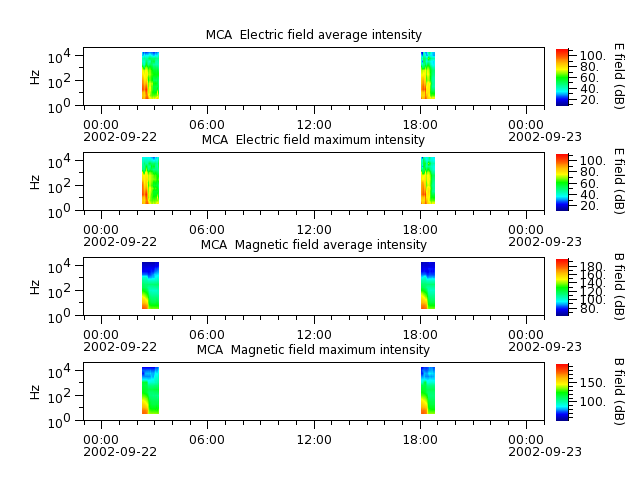 ak_h1_mca_20020922_v02.cdf.png