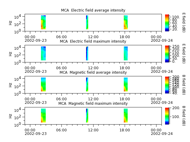 ak_h1_mca_20020923_v02.cdf.png