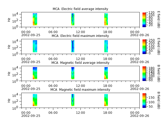 ak_h1_mca_20020925_v02.cdf.png