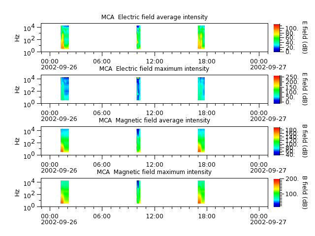 ak_h1_mca_20020926_v02.cdf.png