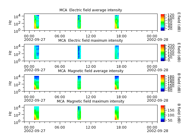 ak_h1_mca_20020927_v02.cdf.png