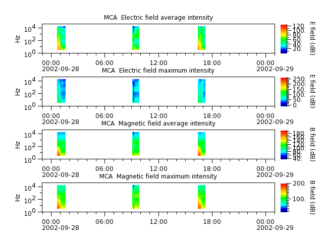 ak_h1_mca_20020928_v02.cdf.png