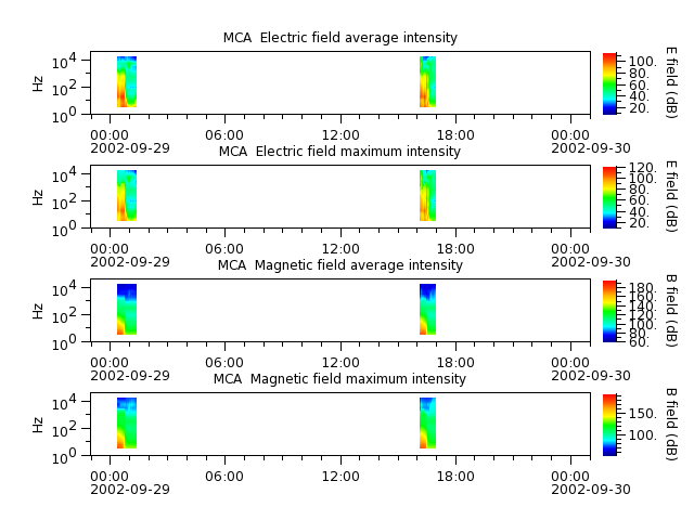 ak_h1_mca_20020929_v02.cdf.png