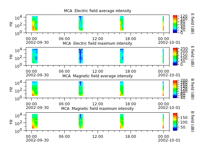ak_h1_mca_20020930_v02.cdf.png