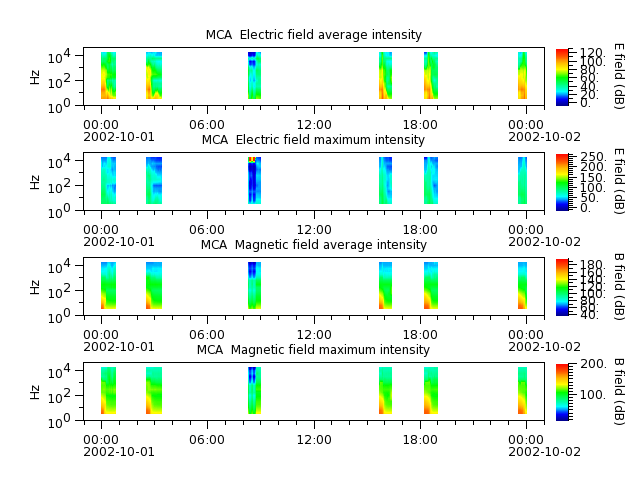 ak_h1_mca_20021001_v02.cdf.png