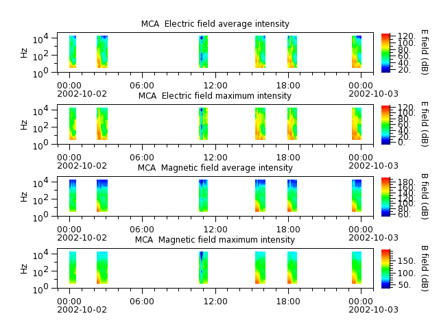 ak_h1_mca_20021002_v02.cdf.png