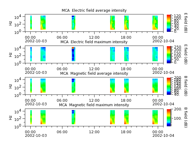 ak_h1_mca_20021003_v02.cdf.png