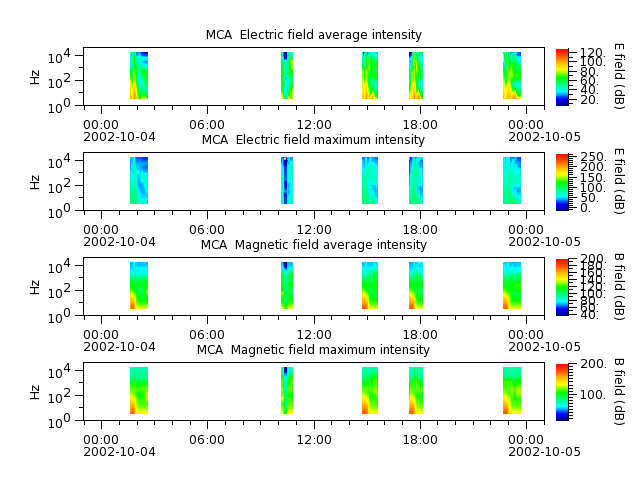 ak_h1_mca_20021004_v02.cdf.png