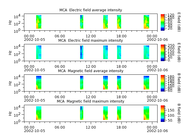 ak_h1_mca_20021005_v02.cdf.png