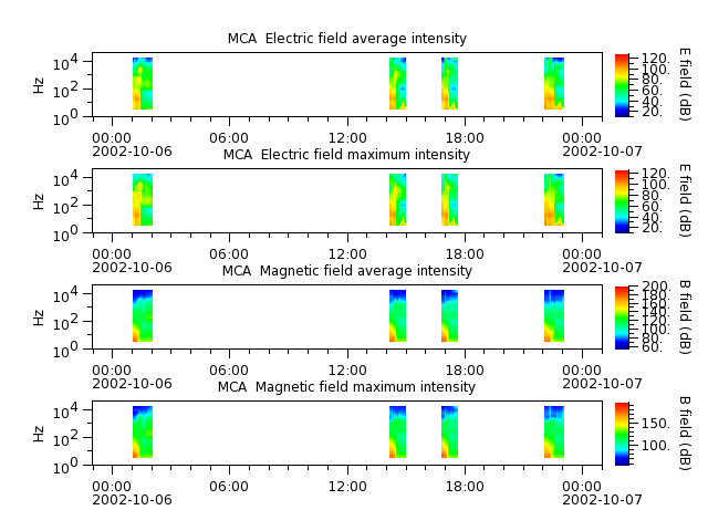 ak_h1_mca_20021006_v02.cdf.png