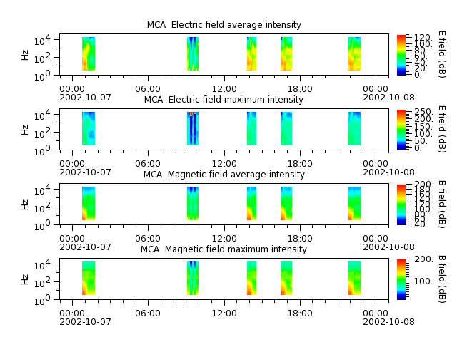 ak_h1_mca_20021007_v02.cdf.png