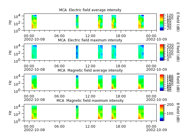 ak_h1_mca_20021008_v02.cdf.png