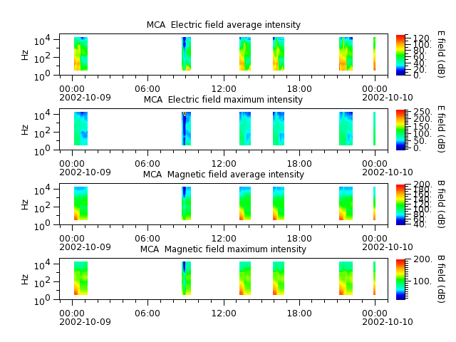 ak_h1_mca_20021009_v02.cdf.png