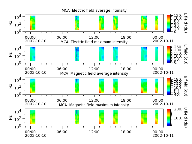 ak_h1_mca_20021010_v02.cdf.png