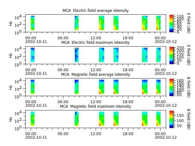 ak_h1_mca_20021011_v02.cdf.png