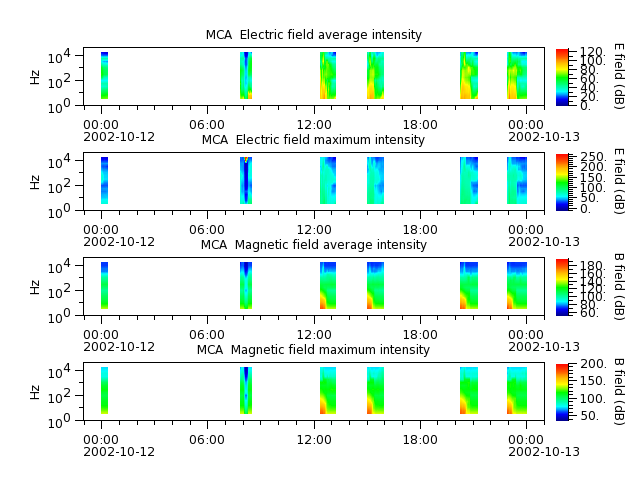 ak_h1_mca_20021012_v02.cdf.png