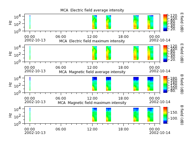 ak_h1_mca_20021013_v02.cdf.png