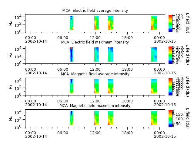 ak_h1_mca_20021014_v02.cdf.png