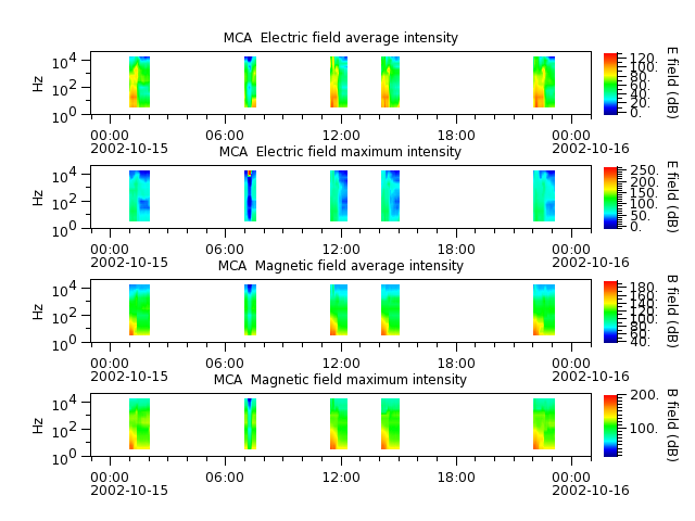 ak_h1_mca_20021015_v02.cdf.png