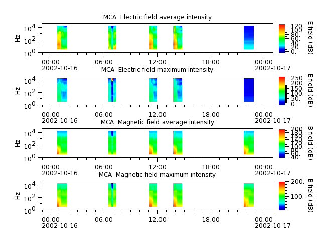 ak_h1_mca_20021016_v02.cdf.png