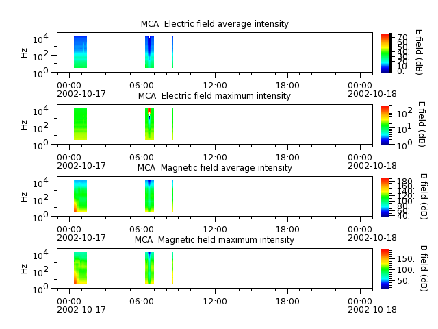 ak_h1_mca_20021017_v02.cdf.png