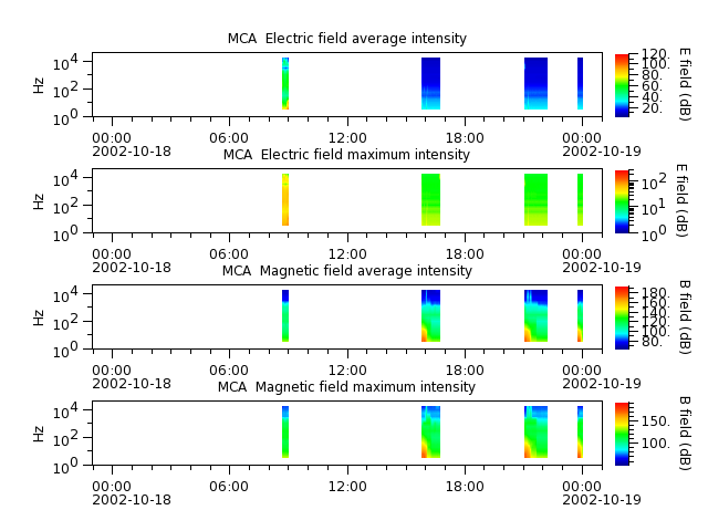 ak_h1_mca_20021018_v02.cdf.png