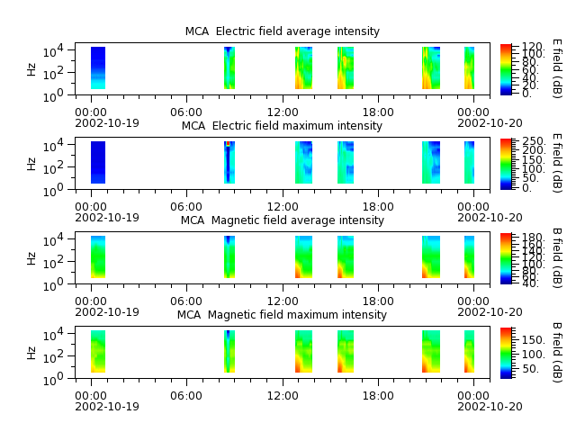 ak_h1_mca_20021019_v02.cdf.png