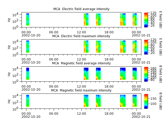 ak_h1_mca_20021020_v02.cdf.png