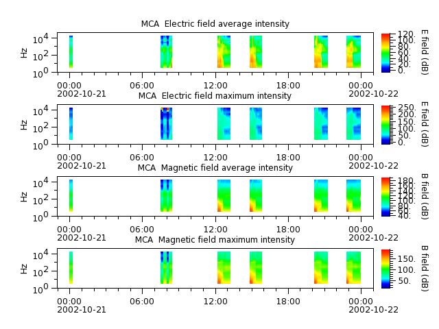 ak_h1_mca_20021021_v02.cdf.png