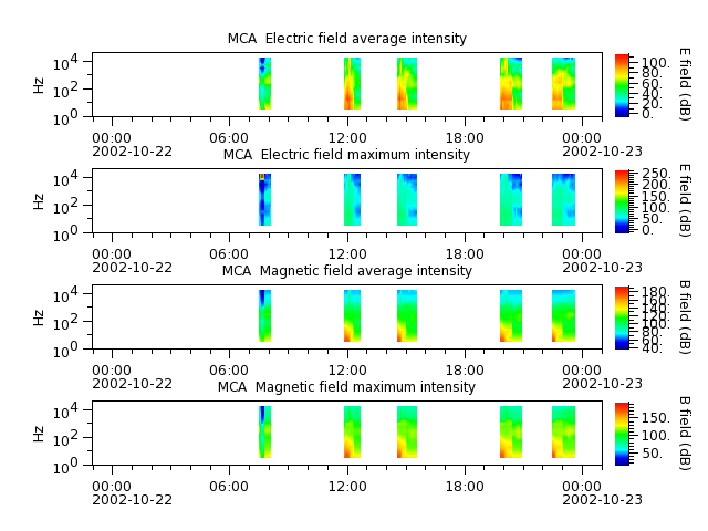 ak_h1_mca_20021022_v02.cdf.png