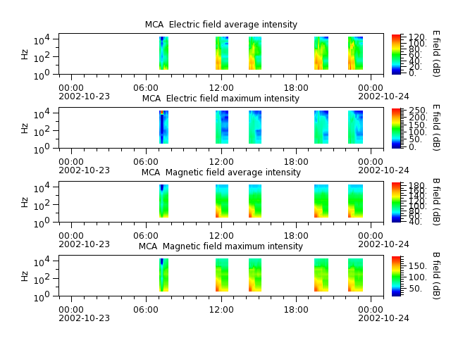ak_h1_mca_20021023_v02.cdf.png