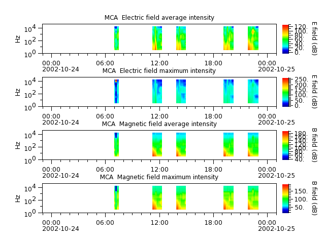 ak_h1_mca_20021024_v02.cdf.png