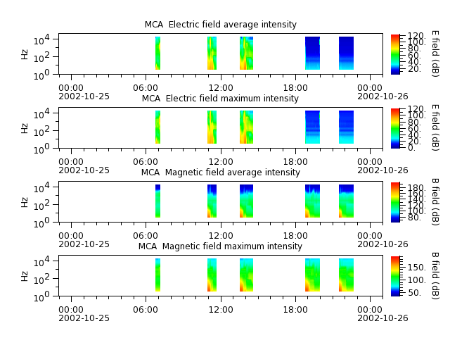 ak_h1_mca_20021025_v02.cdf.png