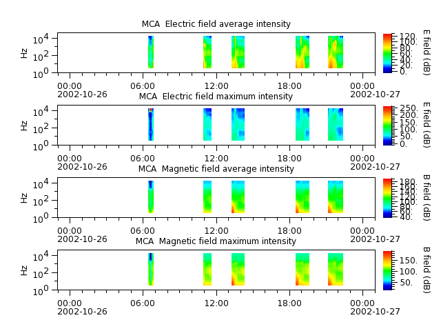 ak_h1_mca_20021026_v02.cdf.png