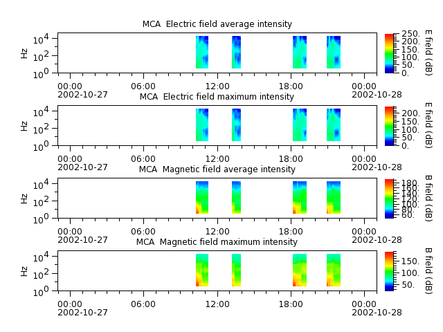 ak_h1_mca_20021027_v02.cdf.png