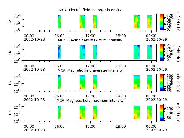 ak_h1_mca_20021028_v02.cdf.png