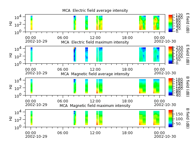 ak_h1_mca_20021029_v02.cdf.png