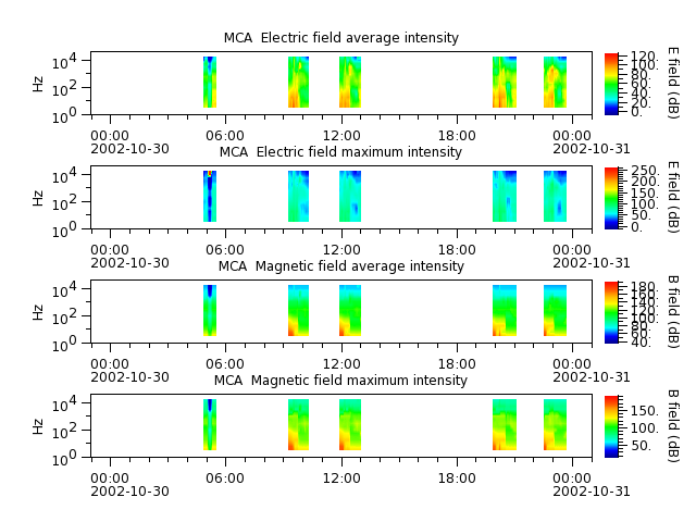 ak_h1_mca_20021030_v02.cdf.png