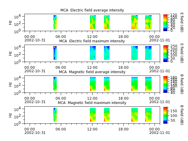 ak_h1_mca_20021031_v02.cdf.png