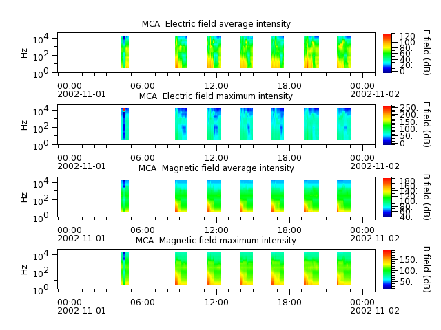 ak_h1_mca_20021101_v02.cdf.png