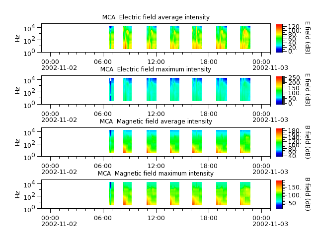 ak_h1_mca_20021102_v02.cdf.png